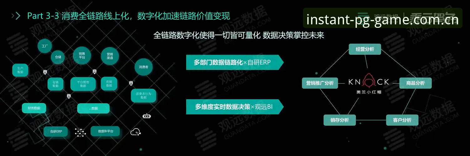 PG平台决胜瞬间的3个关键升级：让每次出手都有回响，从数据到体验全链路进化